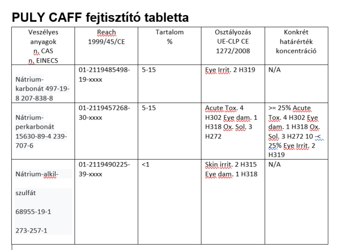 PULY CAFF fejtisztító tabletta 0,5Gr-os kiszerelésben (70 DB) - Image 2